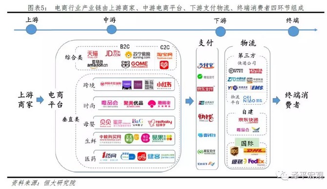 拼多多 新一代电商模式代表，逆势崛起撼动行业格局