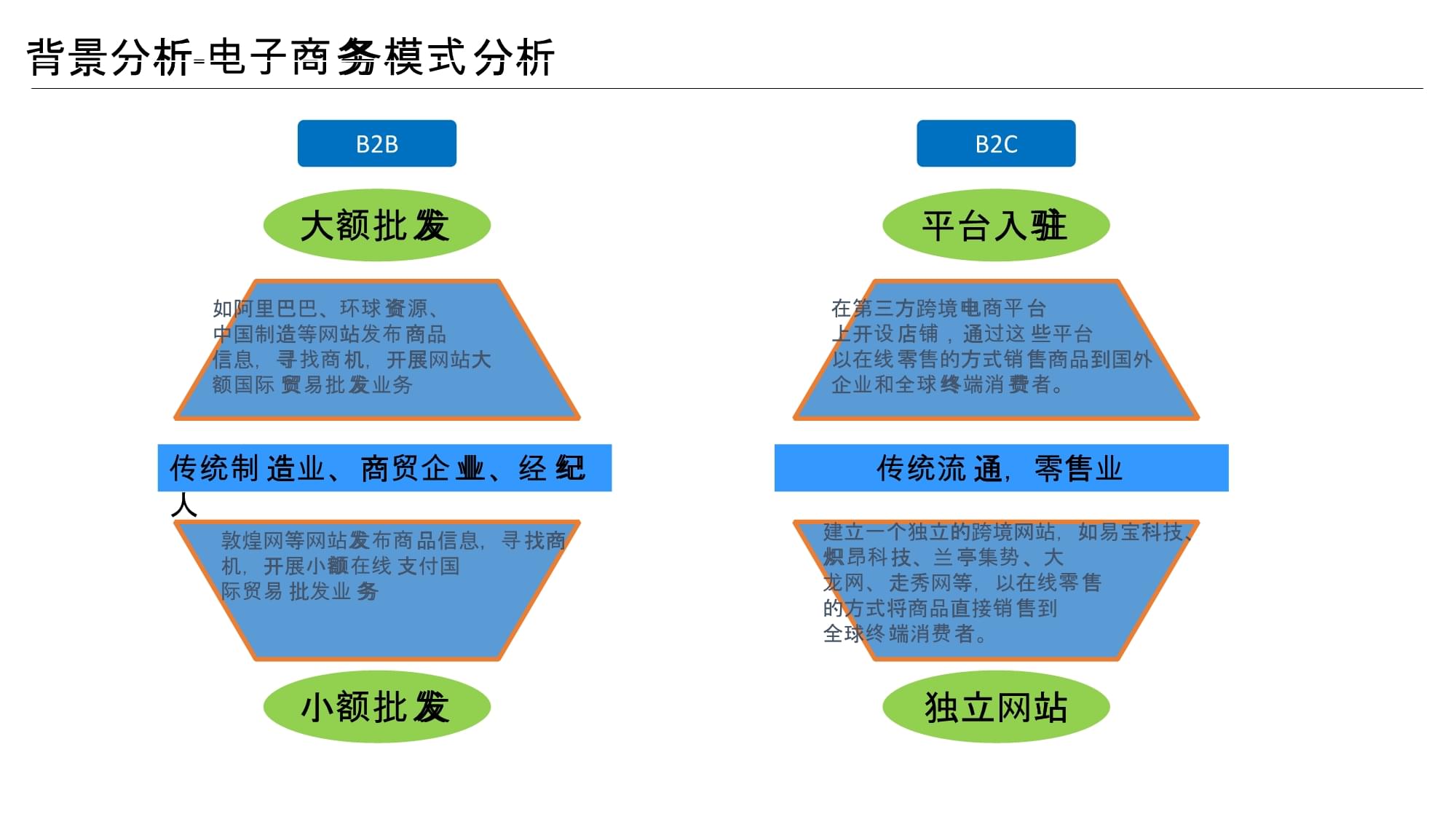 特色产业电子商务业务规划及方案