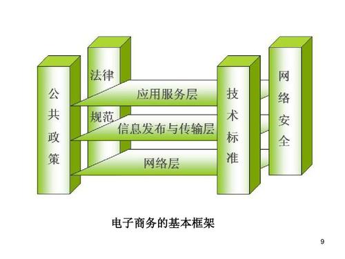 大学电子商务概论期末考试重点答案ppt
